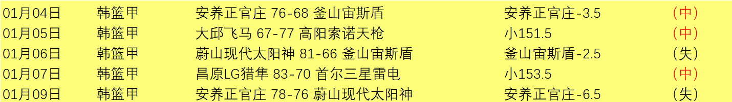 王曼昱击败,孙颖莎夺冠,亚洲杯女单,平博体育官网,PINBO,Sports,足球直播,篮球赛事,体育高清,NBA直播