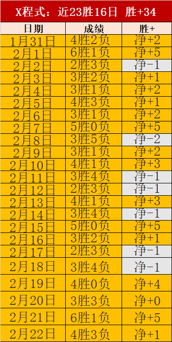 嵇梦珩常规,赛非凡表现,上海久事男,平博体育官网,PINBO,Sports,足球直播,篮球赛事,体育高清,NBA直播