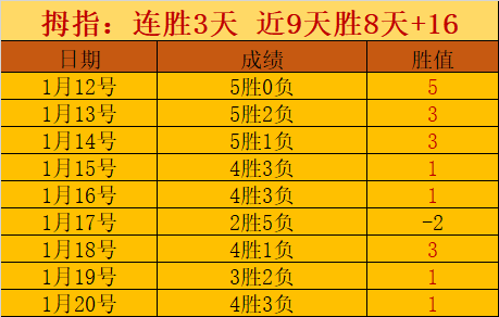 哈兰德双响,助曼城,横扫塞维利,平博体育官网,PINBO,Sports,足球直播,篮球赛事,体育高清,NBA直播