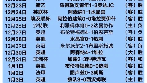 法国年轻球员杜埃成为首位20岁以下点球大战英雄，冷静射入制胜球
