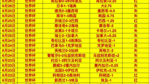 世亚预赛5中4胜率，连中两场，收获满满，信心爆棚攻略