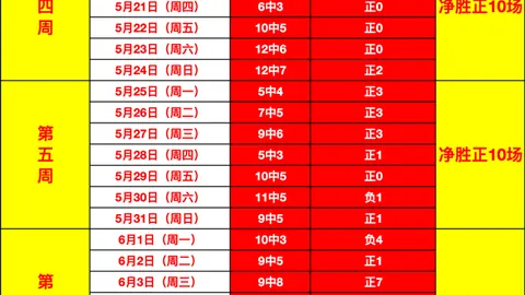 平博体育平博体育官网数据冲到070129引发关注